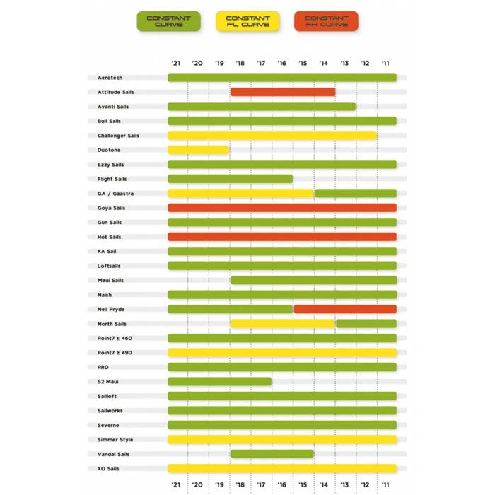 Mat Windsurf UNIFIBER Essentials SDM C50 Yellow Constant FL Curve 4 Mat Windsurf UNIFIBER Essentials SDM C50 Yellow Constant FL Curve – Image 2