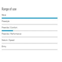 Board Windsurf HARDCORE WAVE LTD V6 RRD -Ultimate Windsurf I Grande 26924 board windsurf hardcore wave ltd v6 rrd.net