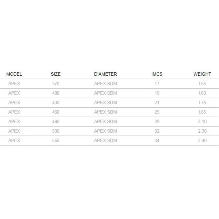 Mat Windsurf SDM APEX SEVERNE 4 Mat Windsurf SDM APEX SEVERNE – Image 2