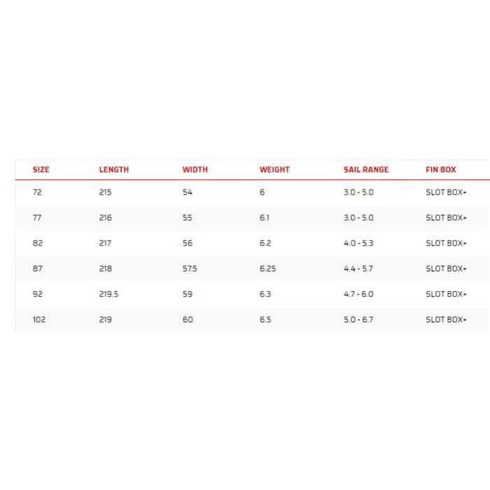Board Windsurf Severne NANO 2 Thruster & Quad Fin 4 Board Windsurf Severne NANO 2 Thruster & Quad Fin – Image 2
