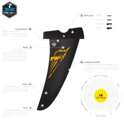 Ultimate Windsurf -Ultimate Windsurf I Grande 74473 aileron select fast wave power box.net