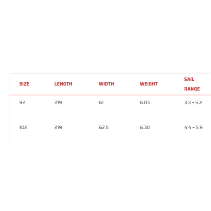 Planche Windsurf SEVERNE Psycho 2 4 Planche Windsurf SEVERNE Psycho 2 – Image 2